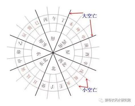 空亡线|风水知识详解‖大空亡与小空亡（怎么看风水）